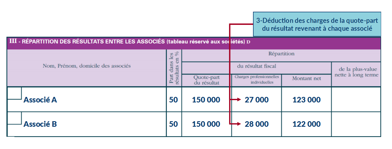 Le Guide Fiscal Des Bénéfices Non Commerciaux (BNC) | Arcolib Document